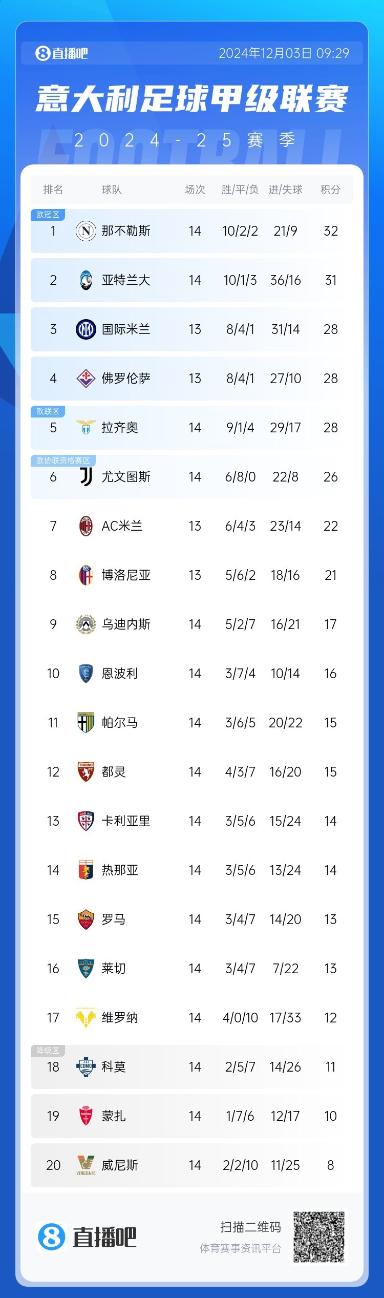 意甲罗马比赛回放