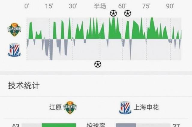 亚冠大赛中国内俱乐部的备战情况怎么样