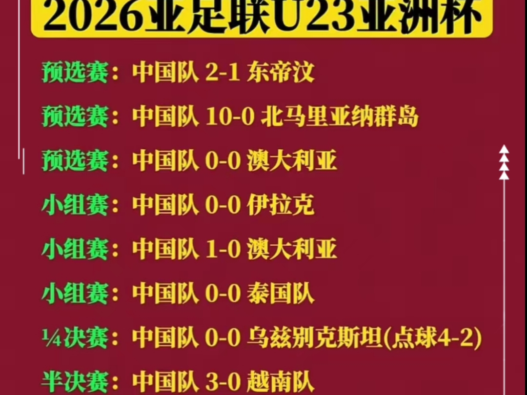 亚冠大赛中国内俱乐部的备战情况怎么样